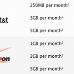 New iPad 3 Verizon Data Plans to Include Mobile Hotspot At No Extra Cost