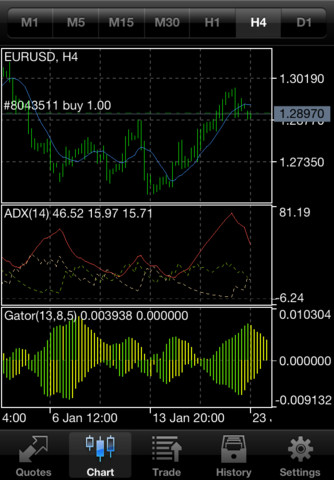 metatrader high 75