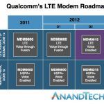 Qualcomm Chip Shortage Likely to Delay Release of iPhone 5 Until October