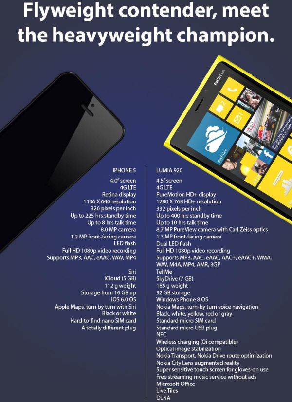 Nokia Phone Ad