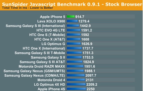 Apple is advertising 200 features new in iOS 6. Needless to say, some of them will be barely perceptible, while others are going to change everything…