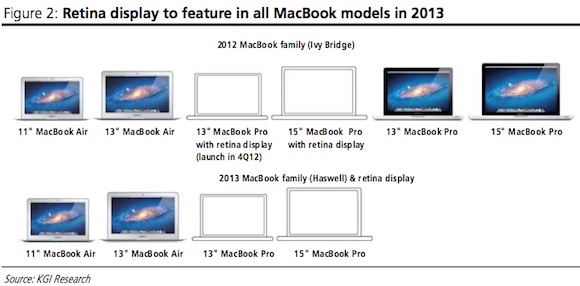 macbook lineup