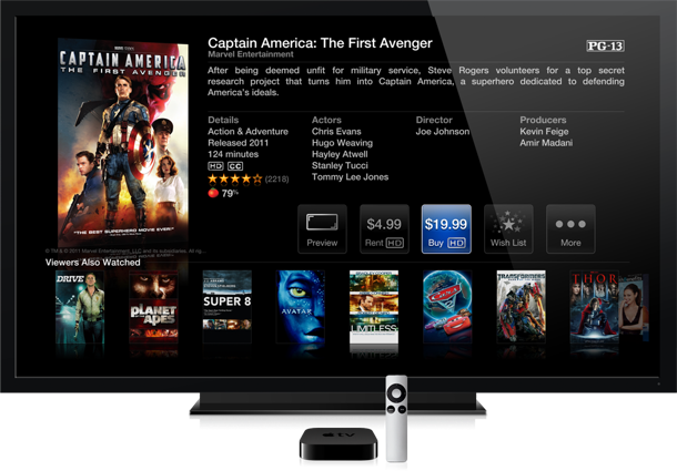 The Future Of The AppleTV