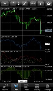 MetaTrader 4 iPhone App