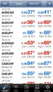 MetaTrader 4 iPhone App