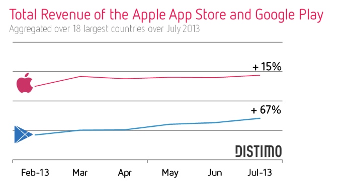 apple store revenue