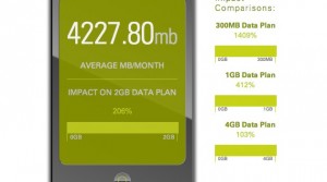 CTIA Releases Know My App To Prevent Excessive Data Usage