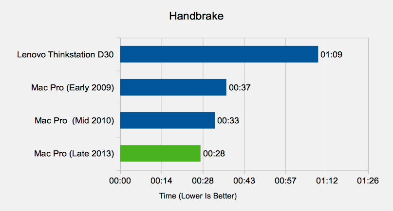 handbrake macbook pro handbrake macbook pro