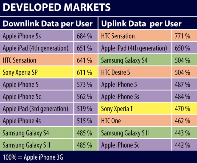 developed-market-mobile-data-use