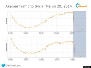 Syria's Internet Down For Seven Hours, Finally Returns