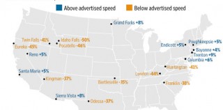 Yep, Your ISP Probably Isn’t Giving You What You Paid For