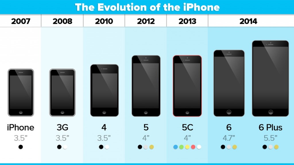 ios-8-adoption-iphone-evolution