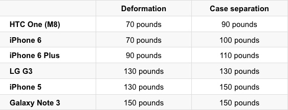 iphone-6-iphone-6-plus-stress-test