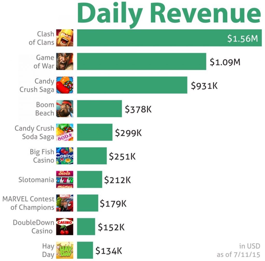 clash-of-clans-ios-game-top-10-revenue