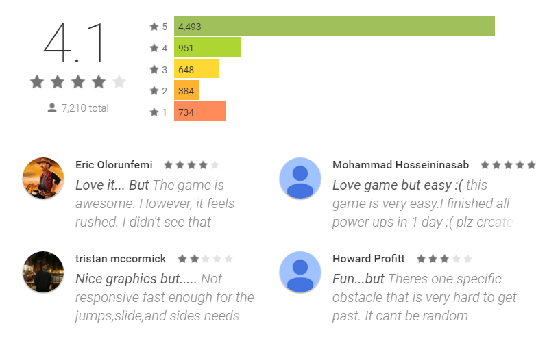 The Jungle Book Mobile Game Reviews & Rating By Those Who Downloaded on Android Device