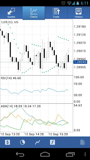 metatrader 5 app review