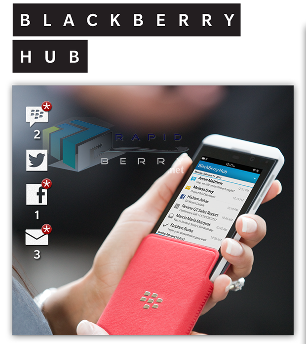 BlackBerry 10 Hub