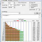 Benchmark USB 2.0