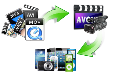 AVCHD Video Converter