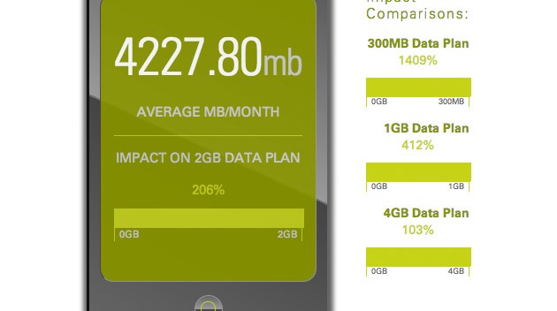 CTIA Releases Know My App To Prevent Excessive Data Usage
