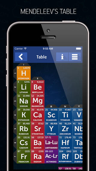 Chem101 Pro iPhone App