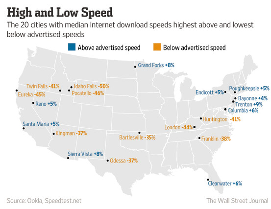 Yep, Your ISP Probably Isn't Giving You What You Paid For