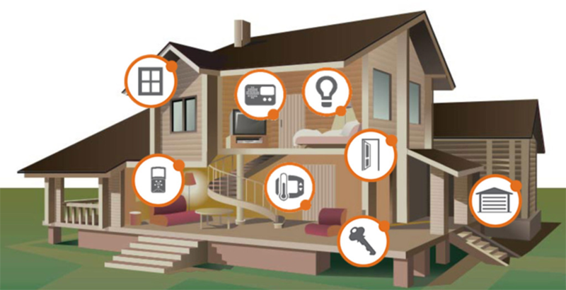 Home Automation: Accessible Housing By Design