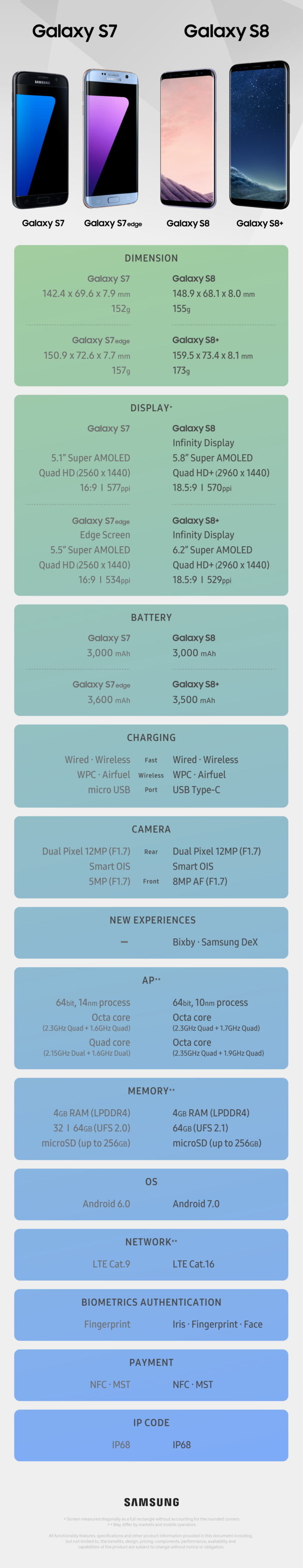 specs of samsung s7