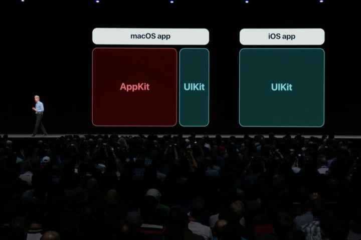 UIKit on macOS