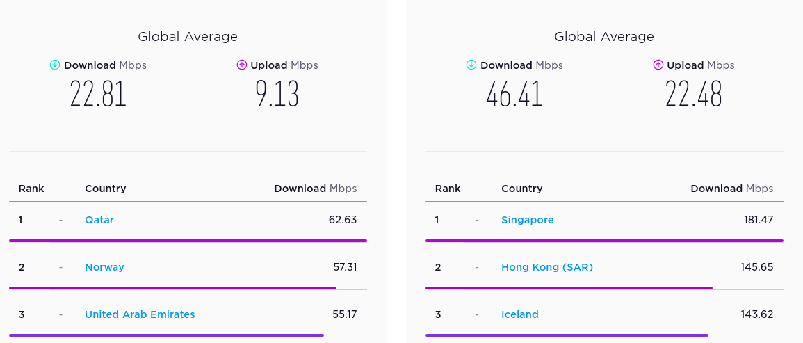 speedtest