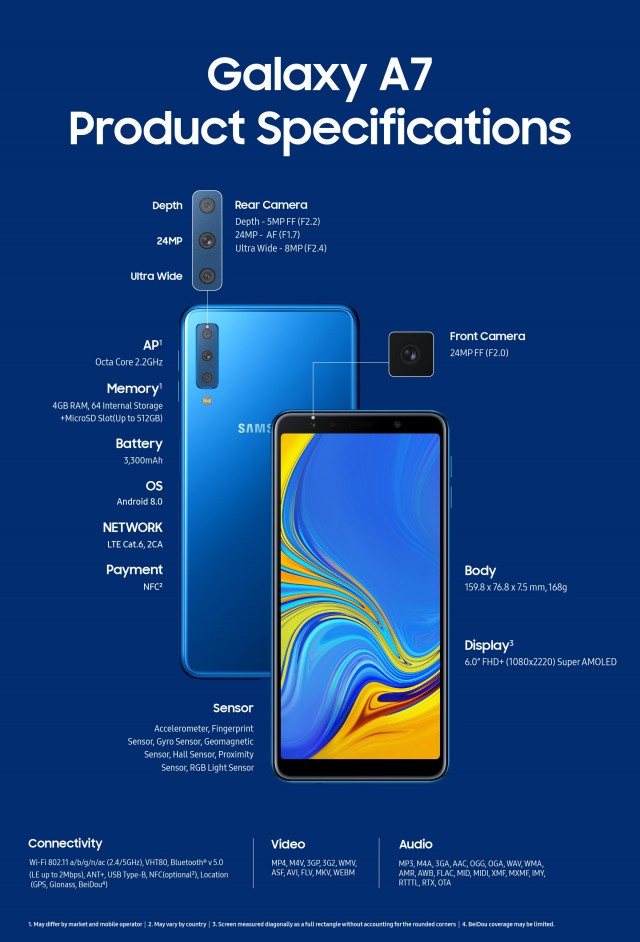 Galaxy A7 2018 Camera SetupGalaxy A7 2018 Camera Setup
