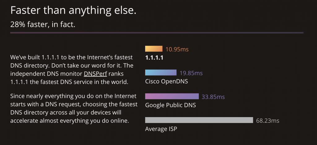 CloudFlare DNS Speed Results for GoMovies, GoStream, Putlocker, and 123movies