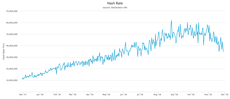 hash rate