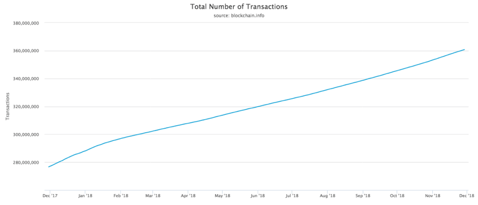 total number of transactions