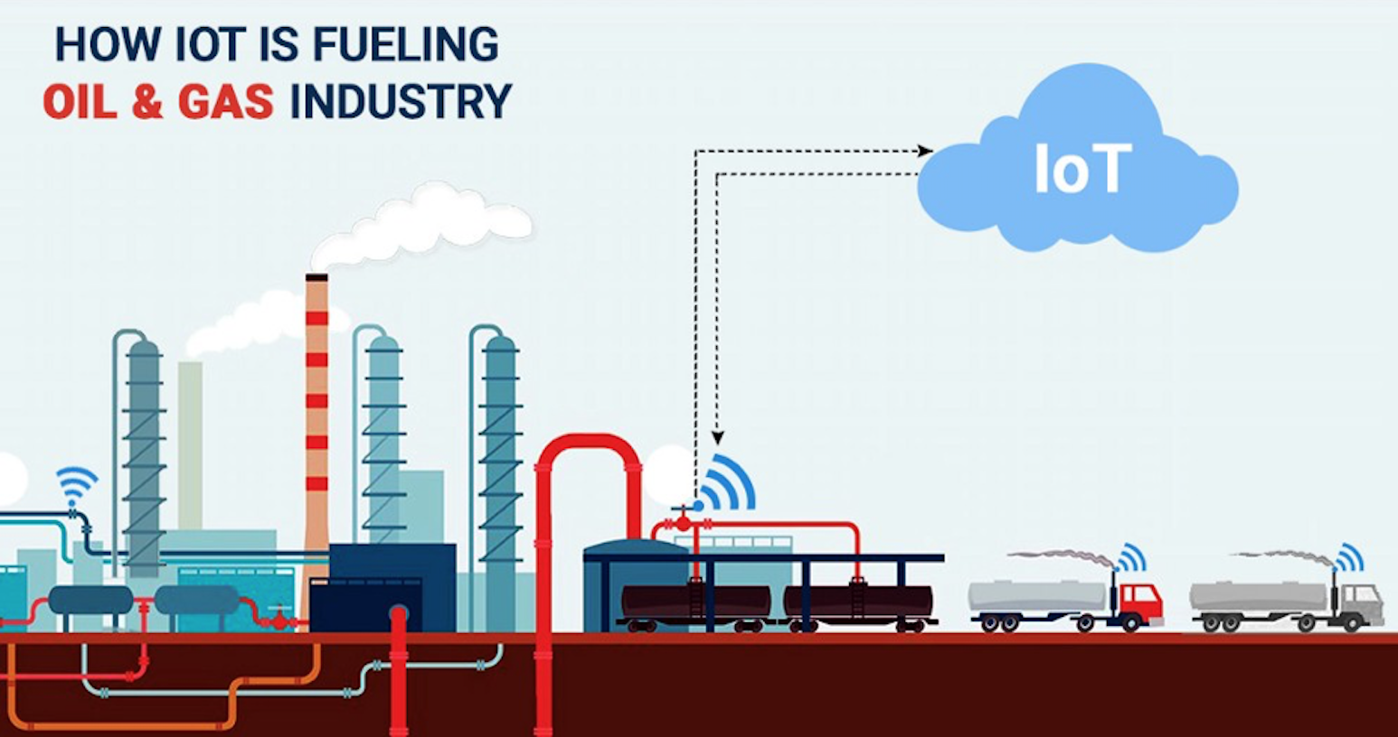 How IoT is Fueling Oil and Gas Industry