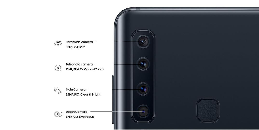 Galaxy A9 has four cameras on the back