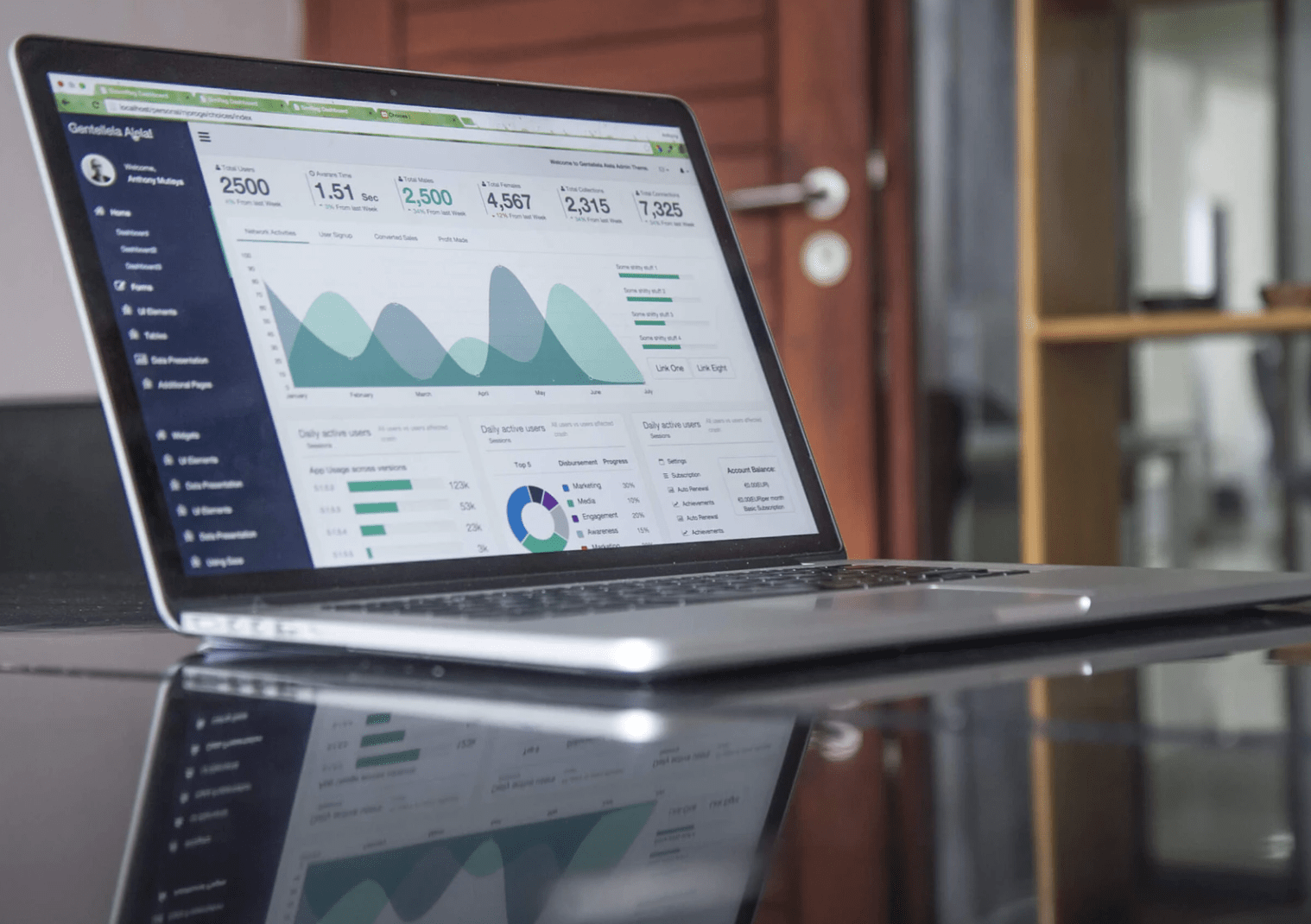 What Are the Different Types of Power BI Dashboards?