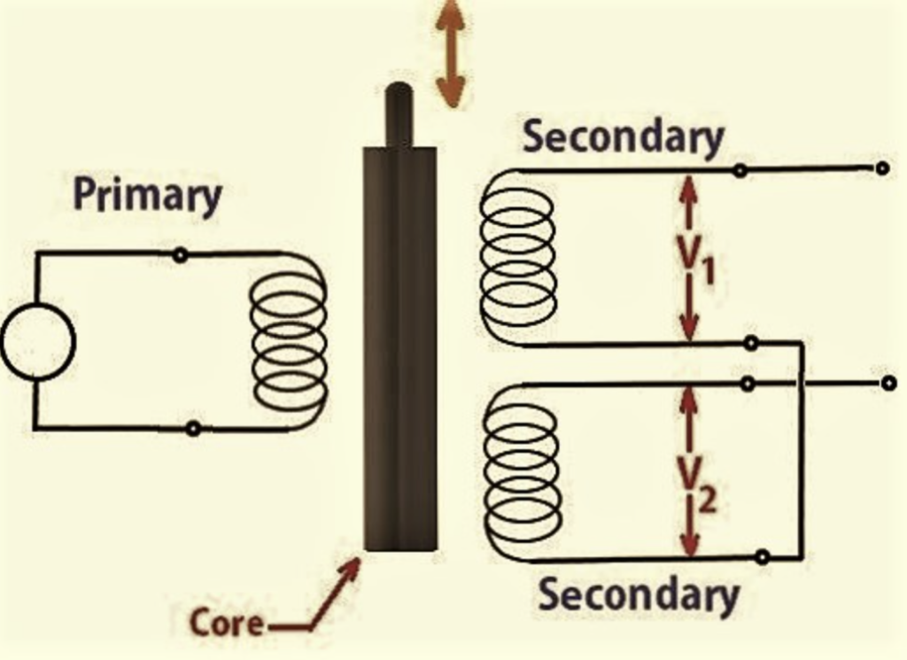 Micro LVDT (Linear Variable Differential Transformer) Sensor