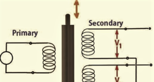 Micro LVDT (Linear Variable Differential Transformer) Sensor