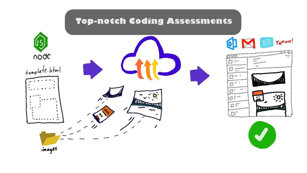 Top-notch advantages of utilising the coding assessments