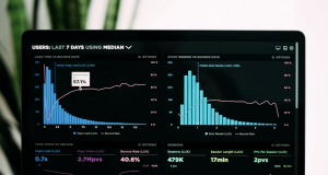 What is Content Amplification and How Can it Improve Your Website Content’s Reach