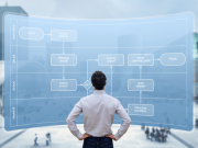 Streamline the Communication within the Business Stakeholders with the help of Procurement Software Streamline the Communication within the Business Stakeholders with the help of Procurement Software