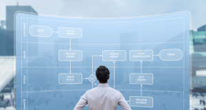 Streamline the Communication within the Business Stakeholders with the help of Procurement Software