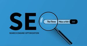 SEO Pillars That Boost Your Business's Digital Marketing Results in Sydney From Obscured Online TO Brand Recognition