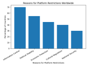 Why Google, YouTube, and WhatsApp Are Not Available Everywhere Image 1 of Why Google, YouTube, and WhatsApp Are Not Available Everywhere