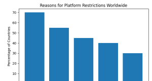 Image 1 of Why Google, YouTube, and WhatsApp Are Not Available Everywhere