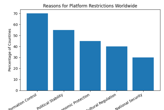 Image 1 of Why Google, YouTube, and WhatsApp Are Not Available Everywhere