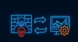 Dark web threat intelligence integration with SIEM SOAR platforms for enhanced cybersecurity