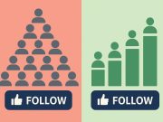 Social media follower graph comparing artificial growth to sustainable audience increase
