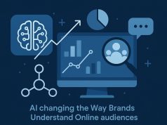Artificial intelligence analyzing data for brand insights into online audience behavior